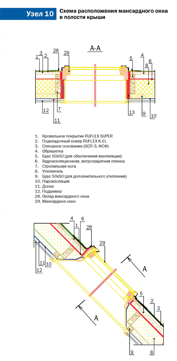 Схема расположения мансардного окна в полости крыши